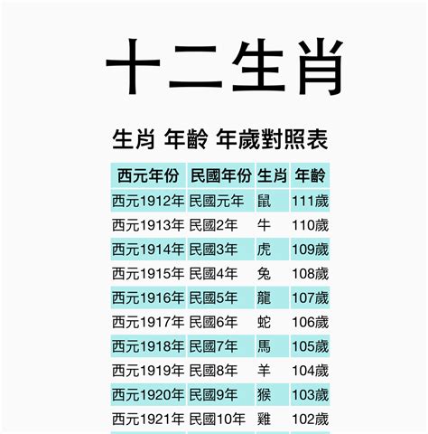 今年屬|十二生肖年份對照表，十二生肖屬相查詢，十二屬相與年份對照表…